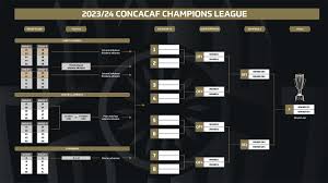 This is the overview which provides the most important informations on the competition concacaf champions league in the season 20/21. Ccl Format Expansion Details For 2023 Concacaf Reveals New Look Sports Illustrated