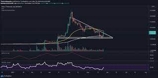 Why is holo crypto going down today / why cryptocurrency is going down today | blog.switchere.com : Holochain Price Analysis Holo Token Jumps 100 In Value A Chance For Bullish Entry Cryptocurrency News