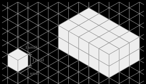 A list that contains a long string takes just 80 bytes. Volume Of Solids Read Geometry Ck 12 Foundation