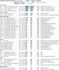 24 Reasonable Oster 76 Blade Sizes Chart