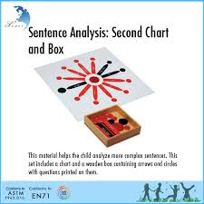 Montessori Sentence Analysis First Chart And Box Additional Arrows And Circles Buy Arrows And Circles Montessori Sentence First Chart And Box