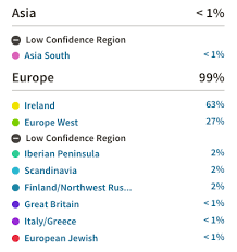The dna testing aimed at the genealogical information stored in our dna may help us to shed a light on our lineage and ethnic belonging. Ancestry Dna Cost In Malaysia