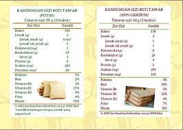 Begini cara menghitung kebutuhan kalori per hari kebutuhan kalori per hari penting untuk diketahui agar kita bisa menjaga berat badan ideal. Cara Menghitung Kebutuhan Kalori Makanan Per Hari Pria Wanita