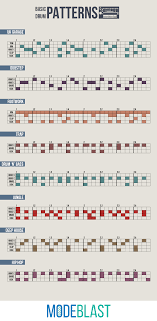 An Infographic Containing Drum Patterns Of Electronic Music