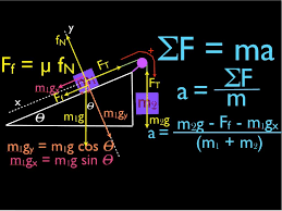 Pin On Math