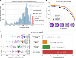 Check spelling or type a new query. Nucleus Segmentation Across Imaging Experiments The 2018 Data Science Bowl Nature Methods