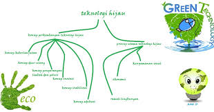 Amalan pembelian produk hijau amalan kepenggunaan hijau akan dibincangkan berdasarkan dua dimensi iaitu amalan pembelian dan amalan penggunaan produk ini tidak banyak membantu dalam memelihara alam sekitar. Kimintekhijau Com Teknologi Hijau
