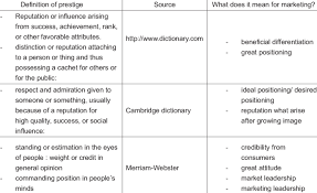Check spelling or type a new query. In Different Dictionaries Definition Of Prestige And Its Meaning For Download Scientific Diagram