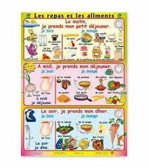 Le Repas Repas Francais L Education Francaise Alimentation