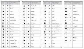 (includes tables for common special. Symbol Keyboard Images Using Keys