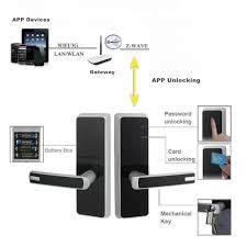 Whether you've moved to a new city or you're ready to get more social in your current place, there's no reason to sit at home alone and hope something comes up. Z Wave App Electronic Smart Door Lock Security Digital Code Card Unlock For Home Apartment Or Hotel Airbnb Electric Lock Aliexpress