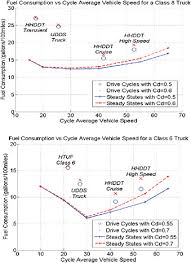 2 Vehicle Fundamentals Fuel Consumption And Emissions