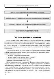 Разбор примеров сочинений по текстам егэ части с по русскому языку для успешного обучения написанию сочинения. Kniga Ege Russkij Yazyk Kurs Intensivnoj Podgotovki Sochinenie Narushevich Senina Kupit Knigu Chitat Recenzii Isbn 978 5 9966 1446 2 Labirint