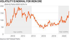 Monthly price chart and freely downloadable data for iron ore. Revisiting Iron Ore Price Mechanism Holds Risks And Opportunities For Market Hellenic Shipping News Worldwide