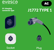 EV Charging Connector Types: A Complete Guide | Power Sonic