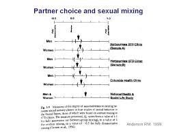 The meaning of pp abbreviation is profile picture. Infectious Disease Epidemiology And Transmission Dynamics Ann Burchell