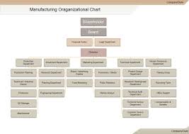Manufacturing Org Chart Organizational Chart Chart