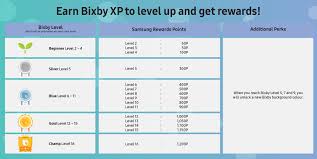 bixby level up promotion offers samsung rewards points for