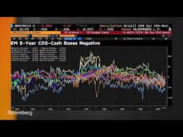 Bloomberg Market Wrap 11 14 Skew Index Yield Curve Em Debt