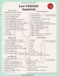 Chocolate Zucchini Bread Low Fodmap Gluten Free Vegan Recipe Fodmap Diet Recipes Fodmap Diet Fodmap