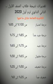 بالاسم ورقم الجلوس نتيجة الصف الاول الثانوى 2020. Ù†ØªÙŠØ¬Ù‡ Ø§Ù„ØµÙ Ø§Ù„Ø§ÙˆÙ„ Ø§Ù„Ø«Ø§Ù†ÙˆÙŠ Ø¨Ø±Ù‚Ù… Ø§Ù„Ø¬Ù„ÙˆØ³ 2021 Studg11 Emis Gov Eg ØªØ±Ù… Ø£ÙˆÙ„ Ø¬Ù…ÙŠØ¹ Ø§Ù„Ù…Ø­Ø§ÙØ¸Ø§Øª ØªØ¹Ø±Ù Ù†ØªÙŠØ¬Ø© Ø§ÙˆÙ„ÙŠ Ø«Ø§Ù†ÙˆÙŠ Ù…Ø­Ø§ÙØ¸Ø© Ø§Ù„Ù‚Ø§Ù‡Ø±Ø© ÙˆØ§Ù„Ø§Ø³ÙƒÙ†Ø¯Ø±ÙŠØ© ÙˆØ§Ù„Ø¬ÙŠØ²Ø© ÙˆØ§Ù„Ø¯Ù‚Ù‡Ù„ÙŠØ© ÙˆØ£Ø³ÙŠÙˆØ· ÙˆØ§Ù„Ù…Ù†ÙŠØ§