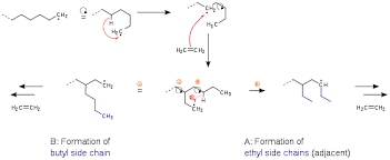 Polyethylene or polythene (abbreviated pe; Polyethylene Wikipedia