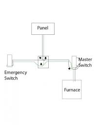 We did not find results for: Need Help Wiring An Furnace Emergency Switch Fine Homebuilding