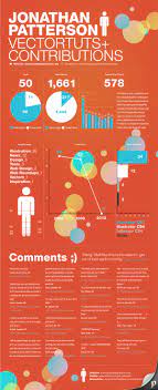 Langkah Membuat Poster Berdasarkan Infografis Semua Tentang Informasi Poster
