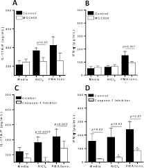 Available at your nearest ikea store. Transition From Metal Dth Resistance To Susceptibility Is Facilitated By Nlrp3 Inflammasome Signaling Induced Th17 Reactivity Implications For Orthopedic Implants