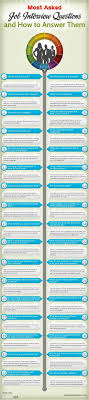 34 Most Asked Job Interview Questions How To Answer Them Infographic Dawn Ragsdale Job Interview Questions Job Interview Tips This Or That Questions