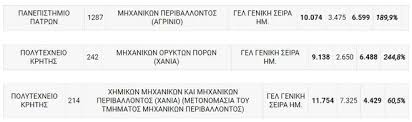 Η ανακοίνωση των αποτελεσμάτων αναμένεται γύρω. Kfntbrooevonzm