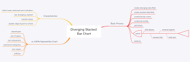 Tableau Playbook Diverging Bar Chart Part 3 Pluralsight