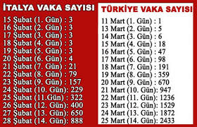 Türkiye i̇talya maçı skor ne olur? Iste 14 Uncu Gunde Korkutan Turkiye Italya Karsilastirmasi Guncel