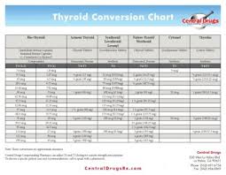 Thyroid Protocol Med Adjustment Excel Male Trt Health Forum
