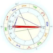 Taylor Swift Astrology Birth Chart Best Picture Of Chart