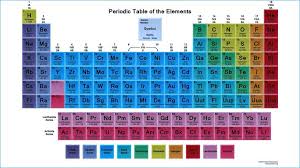 Unique Periodic Table List Of Groups Periodic Table Of The Elements How To Memorize Things Periodic Table
