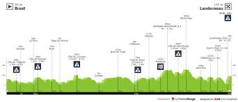 Disfruta las emociones del ciclismo con el #teampedaleando origina. Tour De France 2021 Stage 1 Results
