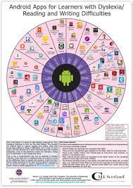 The apps corrects badly spelled words, confused words, homophones, grammar, and punctuation like no other writing assistance tool. Android Apps For Learners With Dyslexia