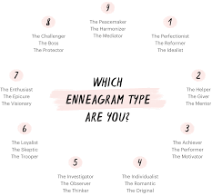 To take the enneagram test, mark each statement based on how well it describes your personality. The Enneagram And Work Productivity Advice For Each Personality Type
