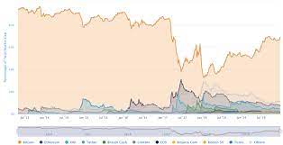 The price gains have come as a flurry of events in china, where the digital currency is defined as a 'virtual good', have left the bitcoin scene there in disarray. As 2019 Closes A Look Back At What Happened To The Altcoin Boom Techcrunch