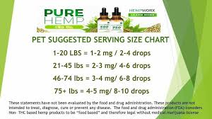 Hempworx Cbd Oil Pet Serving Sizes Its Not Just For People