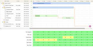 Using D3 Js To Visualize Daily Workload In Dhtmlx Gantt Charts