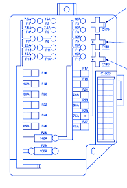 In this case it only takes three throws to shut off all the power in the panel—still well under the 6 throw rule. Nissan Xtrail 2006 Fuse Box Block Circuit Breaker Diagram Carfusebox