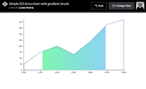 How To Create A Gradient Brush Chart Using D3 Js By Louise Moxy Medium