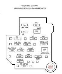 The wiring schematics for the chassis (vehicle ) will be in a workshop manual the electric schematics for the home section will be (should be ) available from the body builder (manufacturer)who fitted the home section. 1995 Cadillac Fleetwood Brougham Fuse Box Constant Wiring Diagram Constant Ilcasaledelbarone It