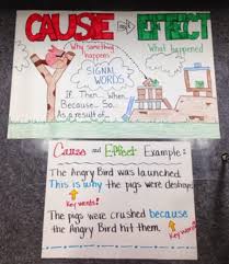 Ela Anchor Charts Cause And Effect