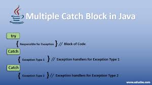 Errors And Exceptions Error Errors Are The Wrongs That Can Make A Program  To Go Wrong. An Error May Produce An Incorrect Output Or May Terminate The  Execution. - Ppt Download