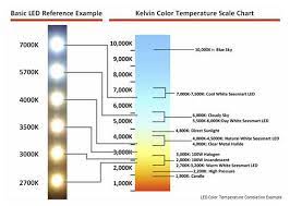 Kelvin Temperature Color Chart Incandescent Halogen Led Color Temperature Scale Led Strip Lighting Led Color