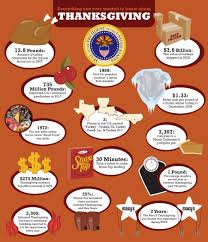 Thank you and have fun playing trivia this christmas! Thanksgiving Facts Some Fun Fast And Number Facts About Thanksgiving That You Did Not Know The Federal