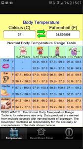 Fever Chart Pediatric Nursing Nursing School Tips